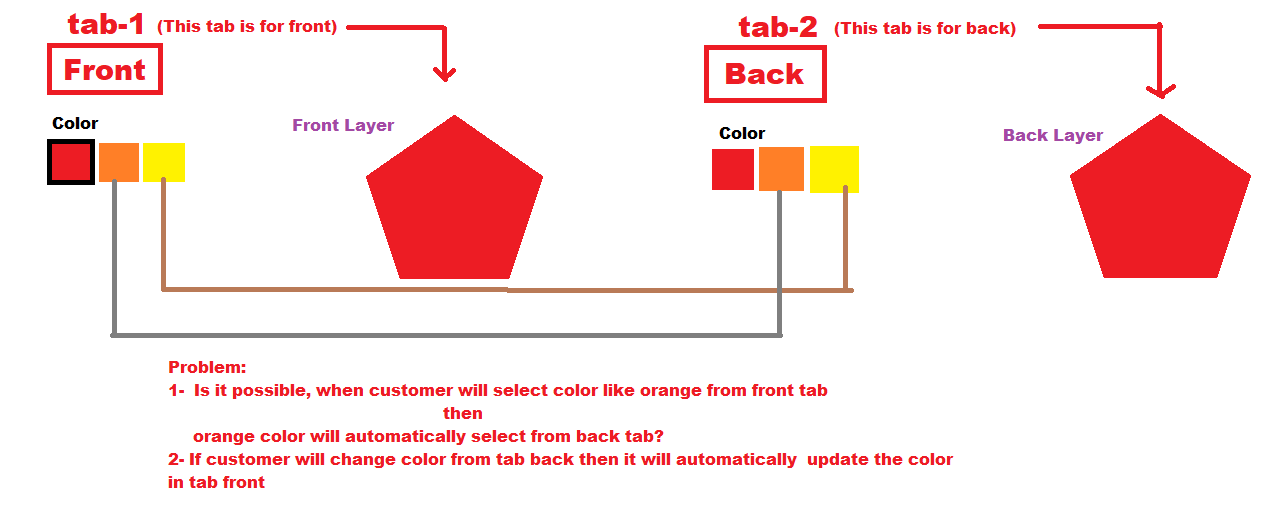 Colorization Test with Layers